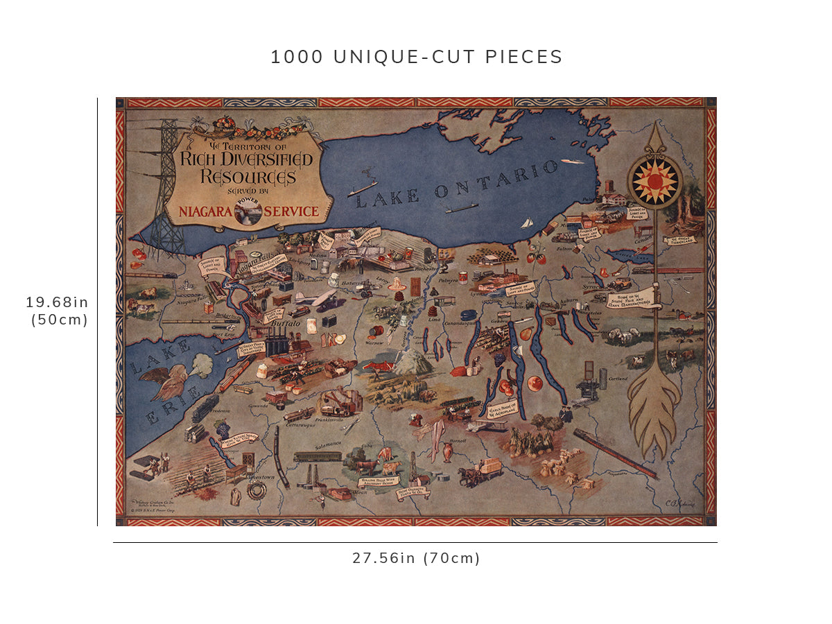 1000 piece puzzle - 1929 | Territory Of Rich Diversified Resources Served By Niagara Power Service | Unique gift