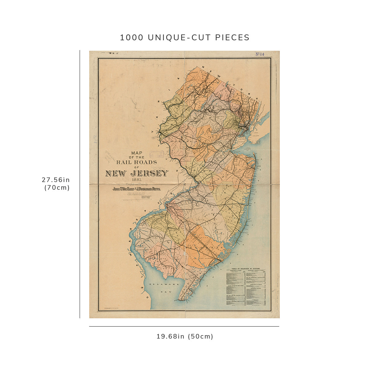 1000 Piece Jigsaw Puzzle: 1887 Map | Map of the rail roads of New Jersey 1887 | Descript