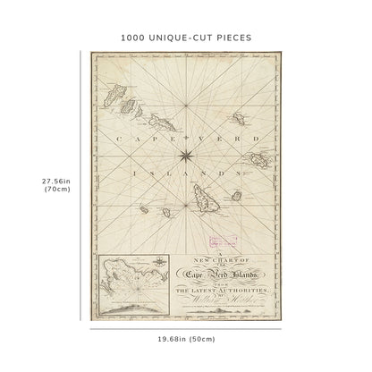 1000 Piece Jigsaw Puzzle: 1805 Map Cape Verde A new chart of the Cape Verd Islands