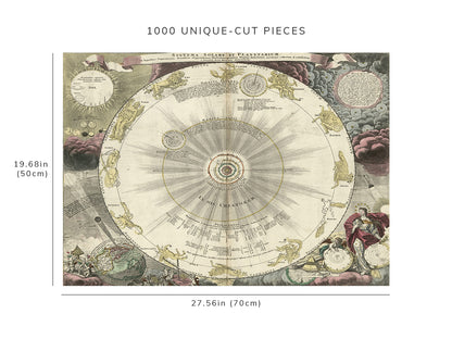 1000 piece puzzle - 1716 Map of The solar system and the planet's the second from the hypothesis of Copcrnicana